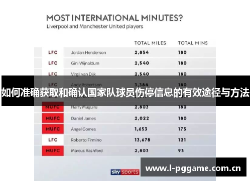 如何准确获取和确认国家队球员伤停信息的有效途径与方法